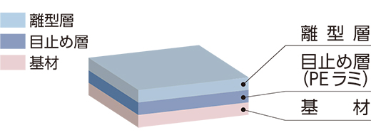 PEラミネート  目止めタイプ