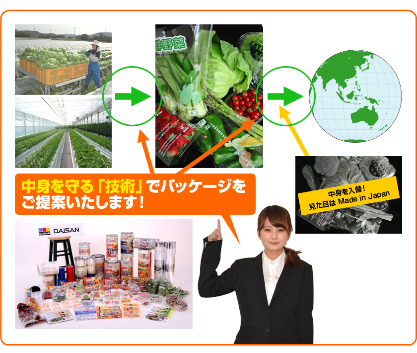 中身を守る「技術」でパッケージをご提案いたします!